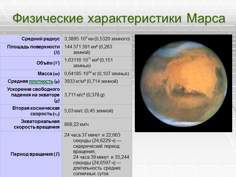 Физические характеристики Марса